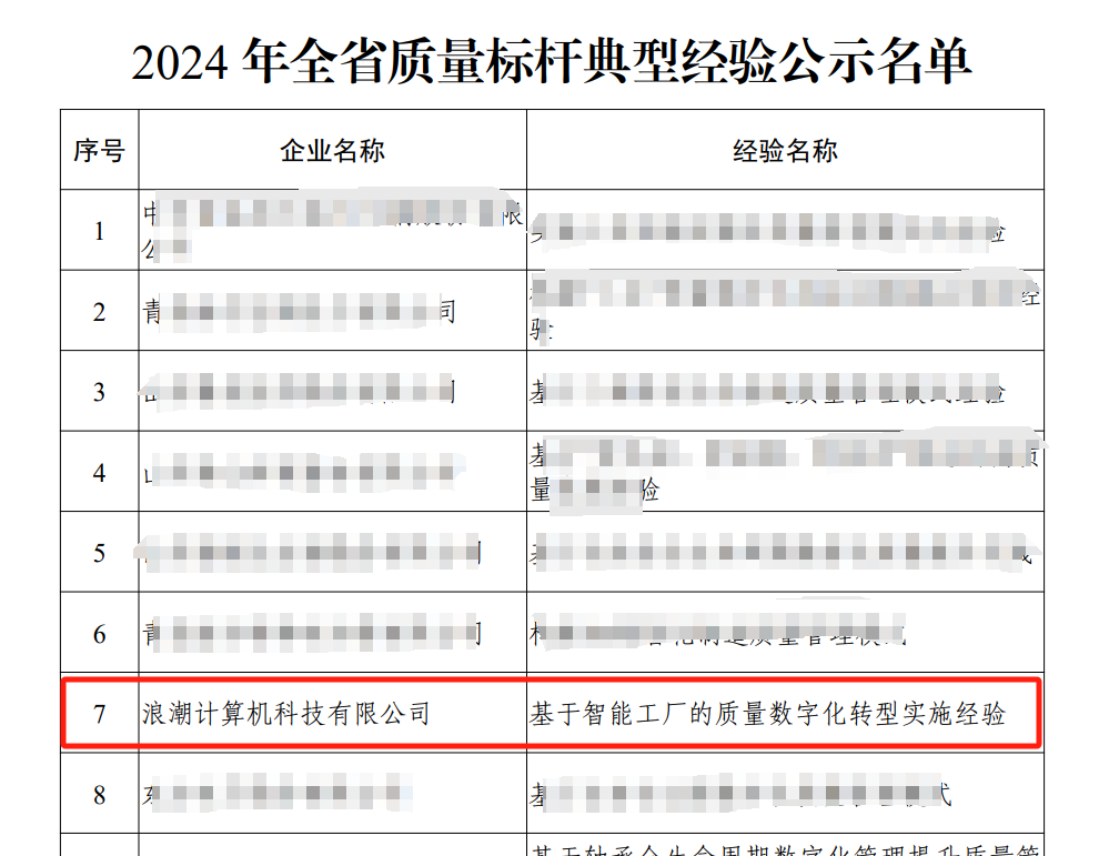 以数字化赋能质量提升,浪潮计算机入选山东省质量标杆